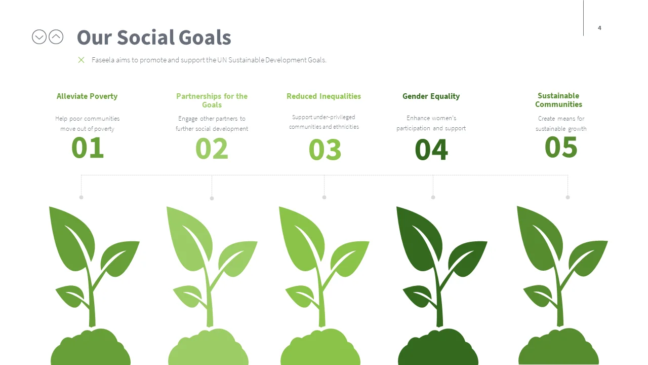 Pitch Deck Presentations | Rami Taher