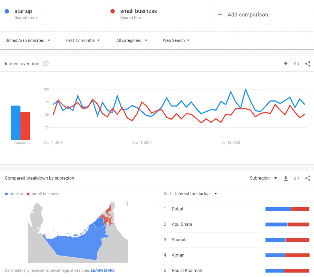 Use Keyword Research to Evaluate Business Ideas